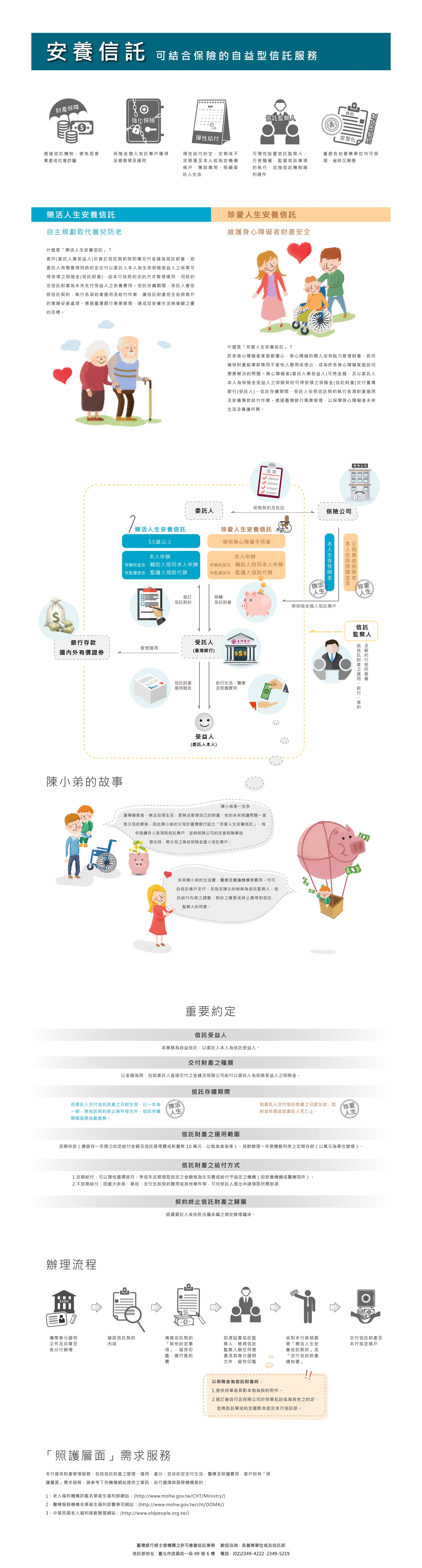 安養信託資訊圖像化