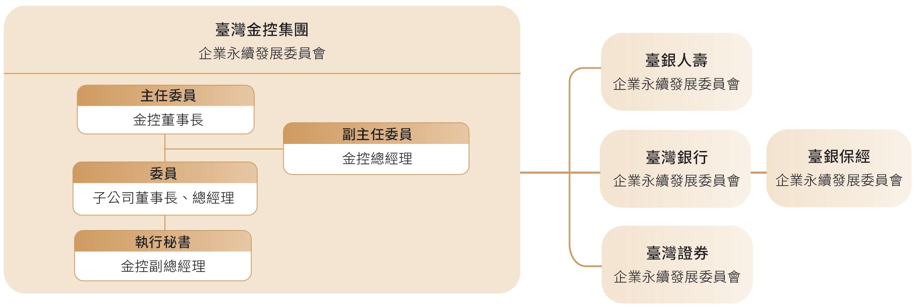 金融商品及服務