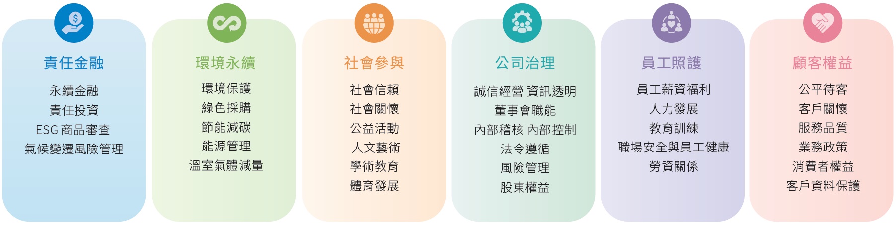 金融商品及服務