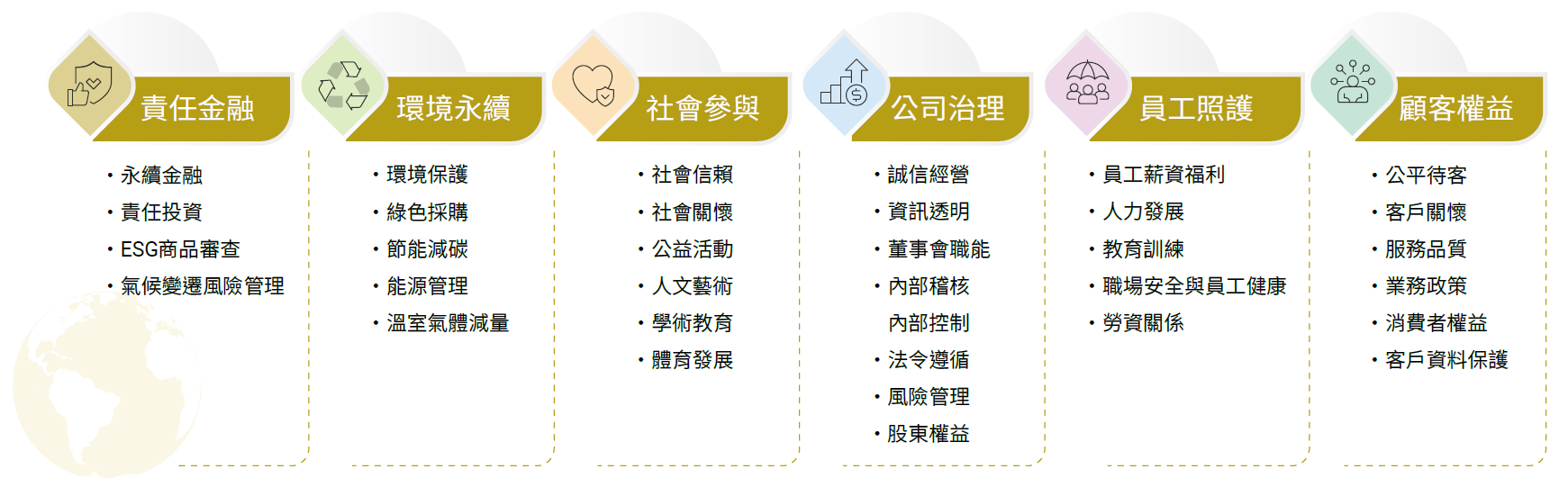 永續發展推動小組.png
