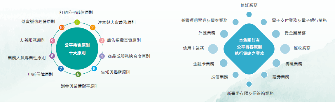 公平待客原則