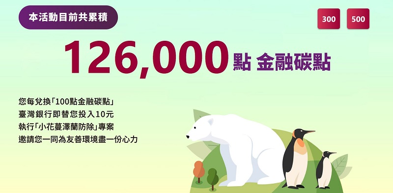 臺銀邀請民眾參加2022台北金融科技展體驗活動、累積金融碳點、兌換好禮，一同為地球環境盡一份心力。