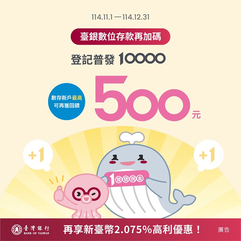 臺銀數存享2.075%高利！登記普發1萬最高可獲得500元回饋。