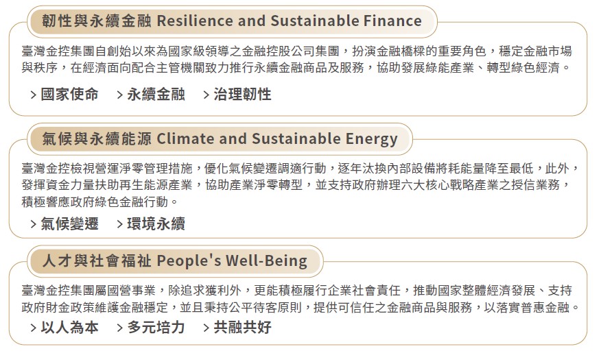 臺銀-永續發展策略藍圖說明文