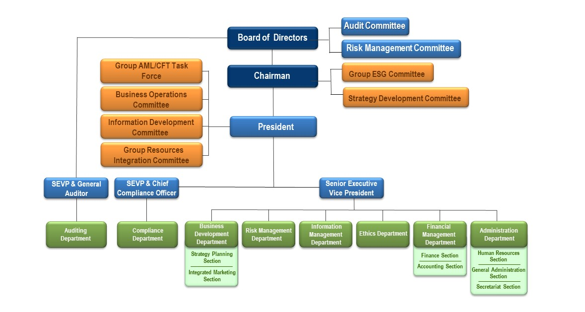 Organization Chart
