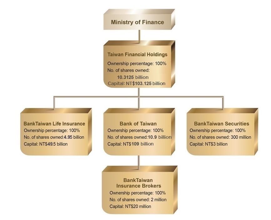 Chart of Relations Within the TFH Group