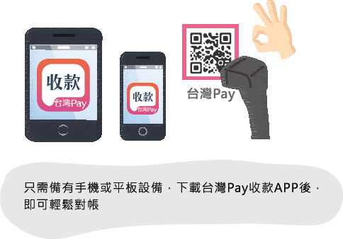 只需備有手機或平板設備，下載台灣Pay收款APP後，即可輕鬆對帳